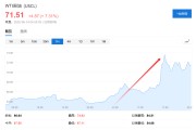 梦见捉蛇美国说不！欧洲想降俄油价格上限遭拒