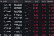 梦见捉蛇光大证券打响“旗手”反攻发令枪！券商ETF放量两连阳，行情持续性如何？