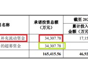 梦见捉蛇纳睿雷达溢价421%收购背后：标的公司6名投资者先后减资或退出 是否满足科创属性要求待考