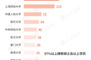 梦见捉蛇基金经理学历大盘点！97%以上是硕士 这三所大学输送人数最多