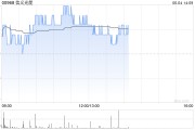梦见捉蛇花旗：降信义光能目标价至2.3港元 维持“中性”评级