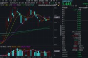 梦见捉蛇“若干重大金融政策”即将落定，金融科技能否继续向上突破？