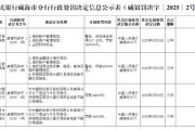 梦见捉蛇民生银行威海分行被罚68.5万元：因违反金融统计相关规定等