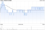 梦见捉蛇中国海外宏洋集团5月实现合约销售额30.12亿元 同比下跌21.1%