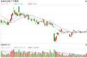 梦见捉蛇广汽埃安5月销量意外逆势大跌 竞品冲击新车自降身价仍出现滞销