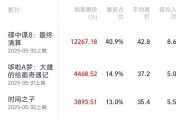 梦见捉蛇2025端午档电影票房破3亿