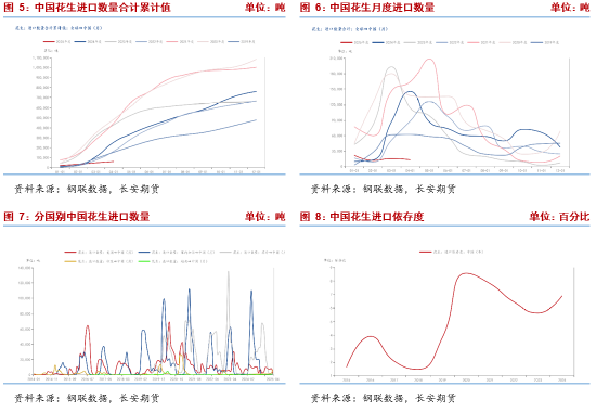 长(🥛)安期货梁安迪：短期花生期货或区间震(🛄)荡 中(🤳)长期关注供应压(⛱)力是否再度显现