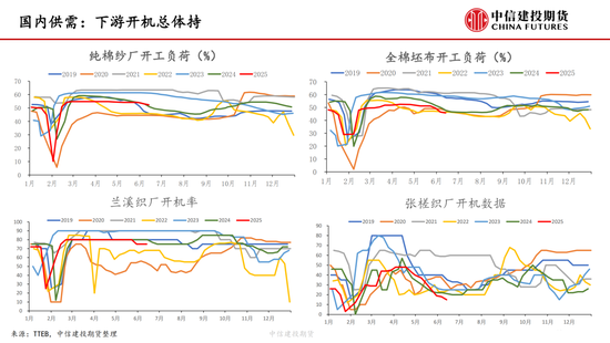 【棉花(👭)纺谈】供应端阶段性缩量 疆棉基差坚挺