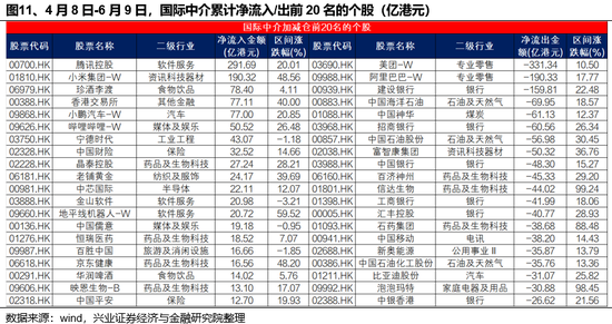 兴证策(🧝)略：谁在买港股新消费和创新药？
